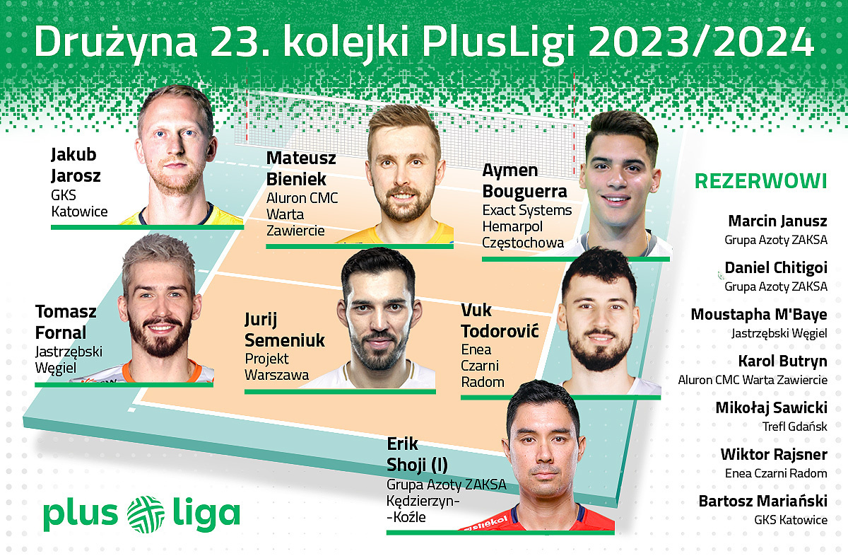 Druzyna 23 kolejki 1200x786